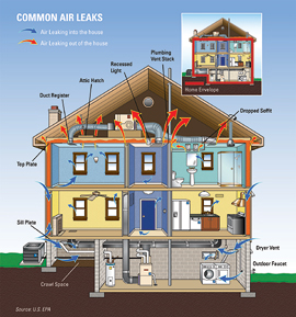 Home Insulation Michigan